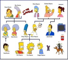 Simpson család / The Simpsons